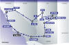 itinerario