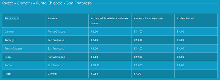 Sanfruttuoso